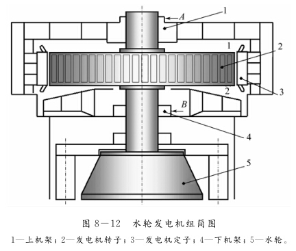 水輪機組的動平衡特點是什么？