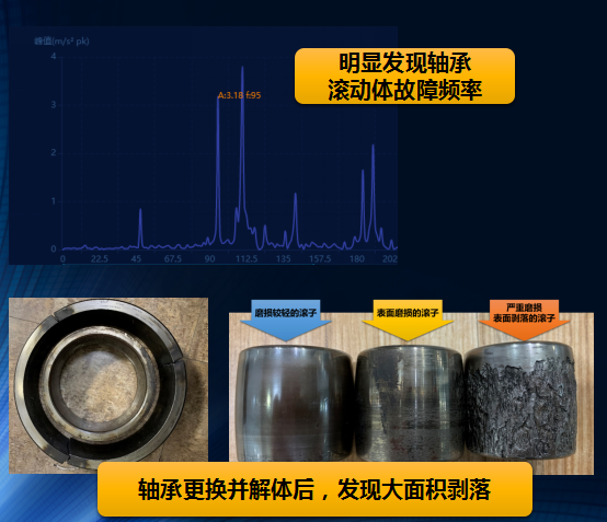 設(shè)備健康管理系統(tǒng)振動(dòng)分析、故障診斷類型與帶來(lái)的經(jīng)濟(jì)效益