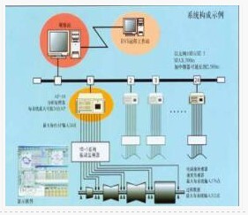 LC-9000系列機(jī)械設(shè)備在線監(jiān)測(cè)故障診斷專(zhuān)家系統(tǒng)