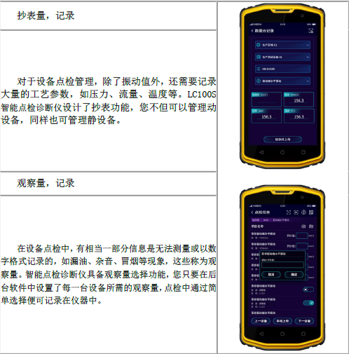 各種抄表量，觀察量記錄，實現(xiàn)數(shù)據(jù)云存儲，實現(xiàn)數(shù)據(jù)化管理設(shè)備狀態(tài)