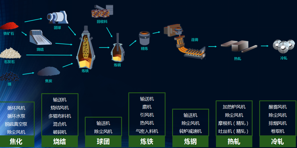 設(shè)備健康管理 鋼鐵廠(chǎng)設(shè)備看護(hù) 設(shè)備健康管理 鋼鐵廠(chǎng)設(shè)備看護(hù)